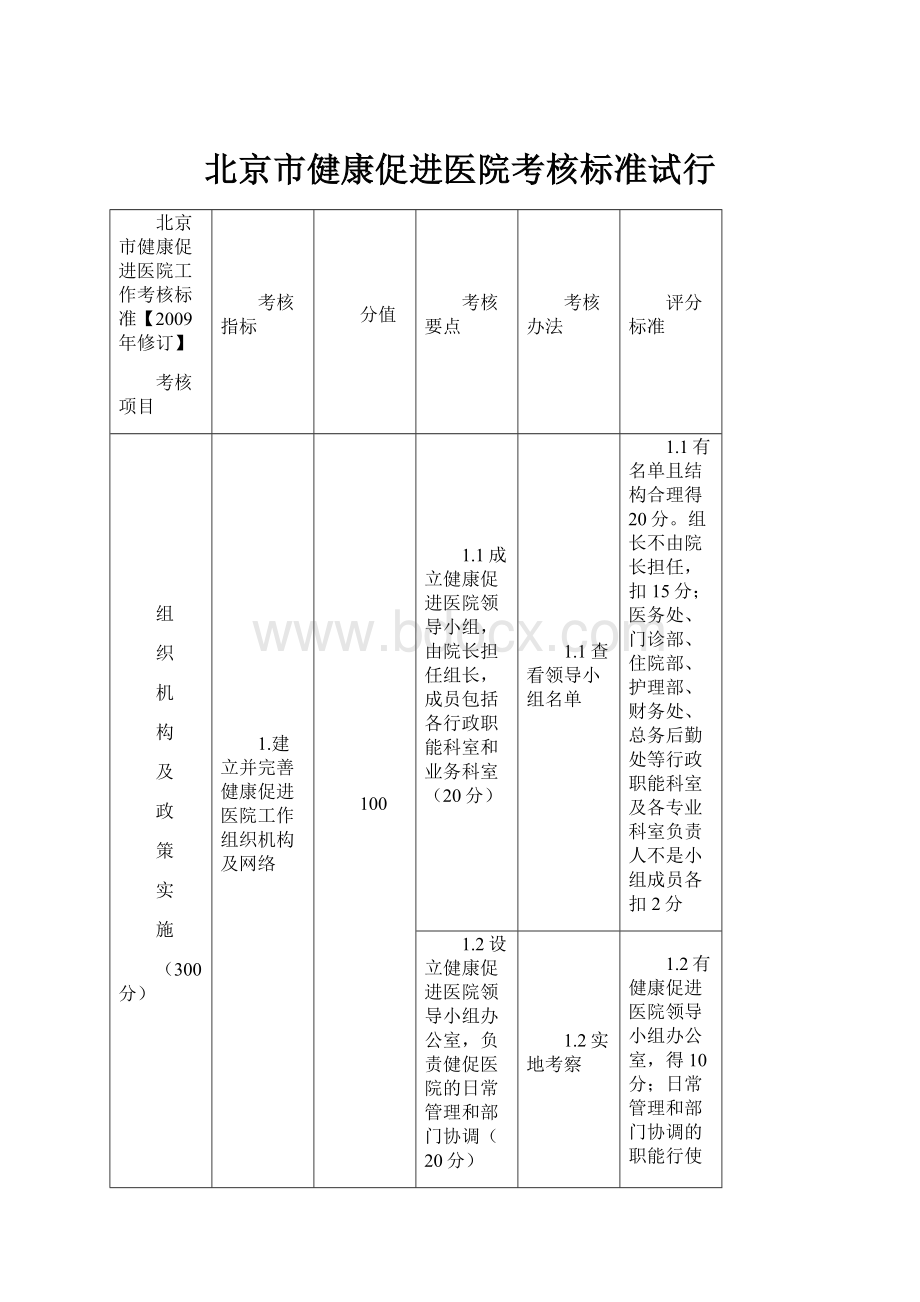 北京市健康促进医院考核标准试行.docx_第1页