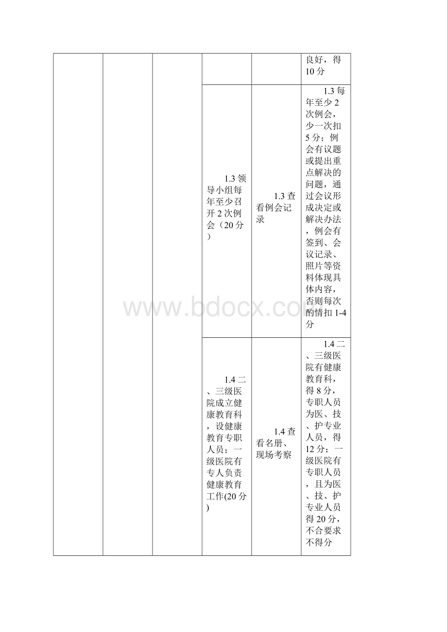 北京市健康促进医院考核标准试行.docx_第2页