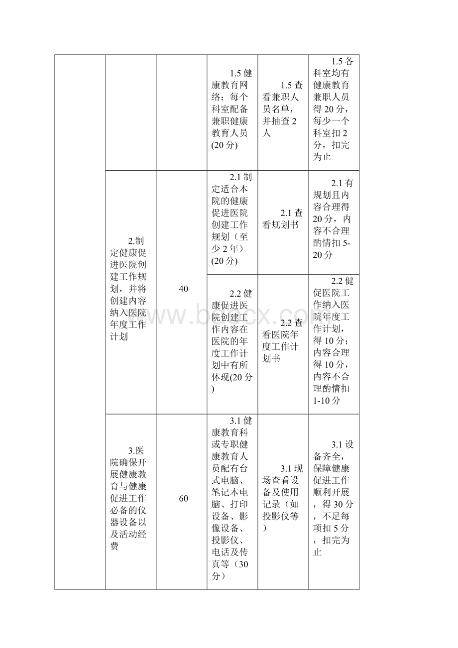 北京市健康促进医院考核标准试行.docx_第3页