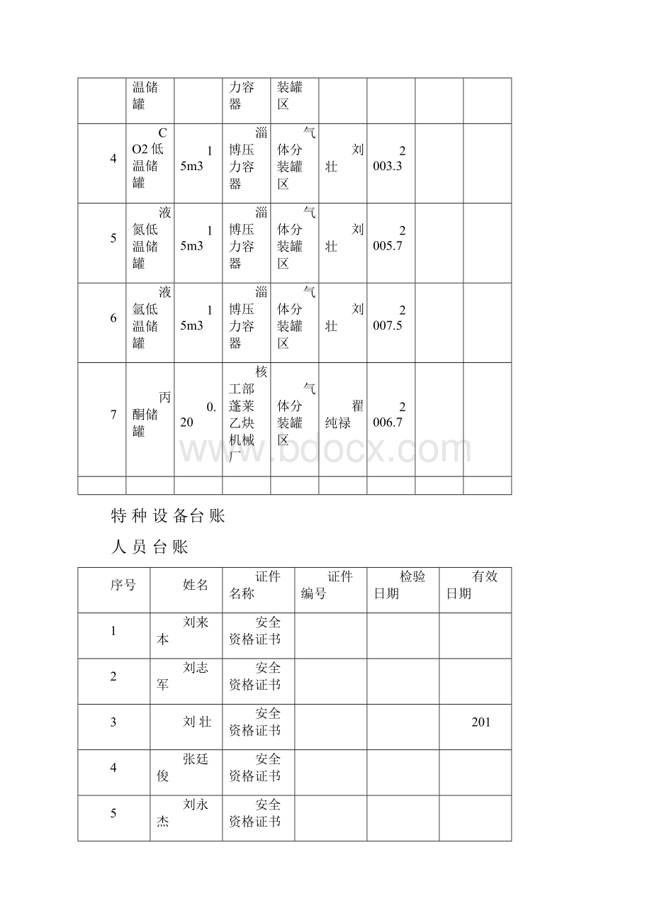 特种设备安全生产自查报告.docx_第3页