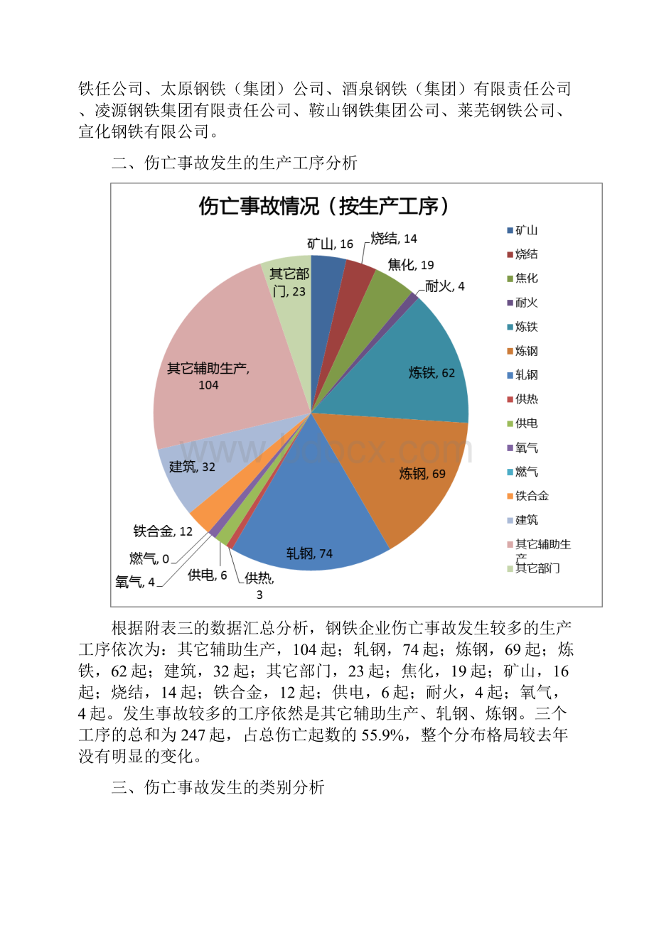 生产安全事故案例24个案例.docx_第3页