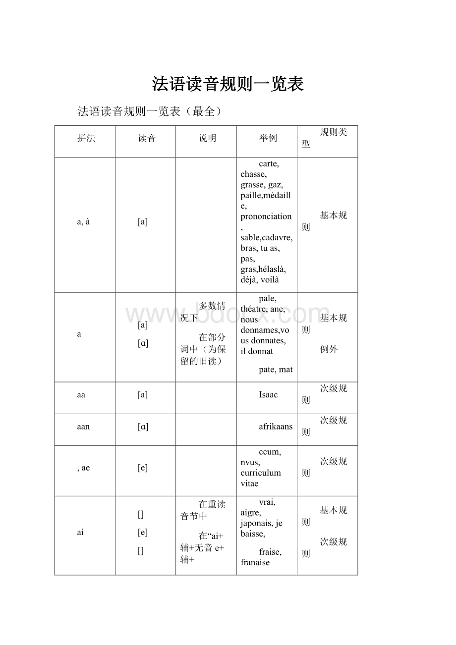 法语读音规则一览表.docx_第1页