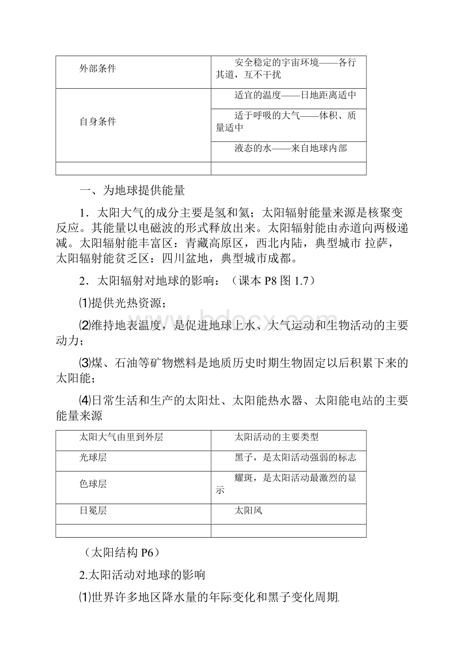 高中地理必修一完整笔记整理有图.docx_第2页