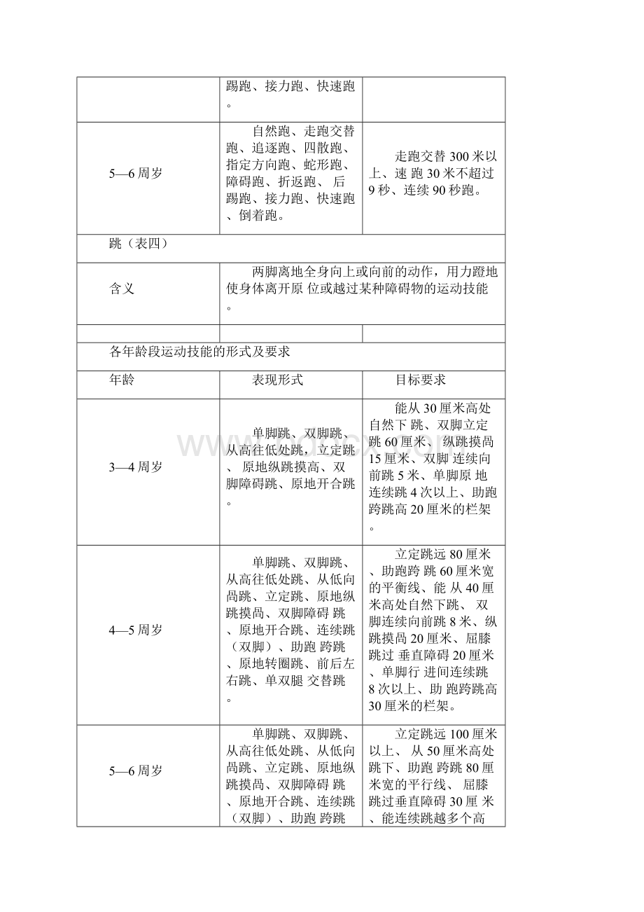 岁幼儿运动技能形式及要求.docx_第3页