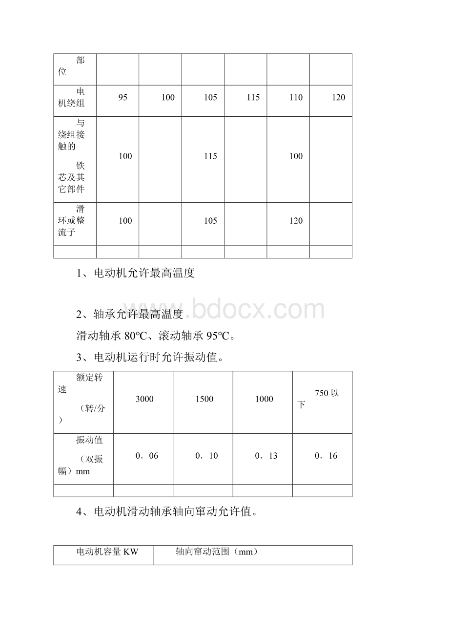 电气设备检修规程.docx_第3页