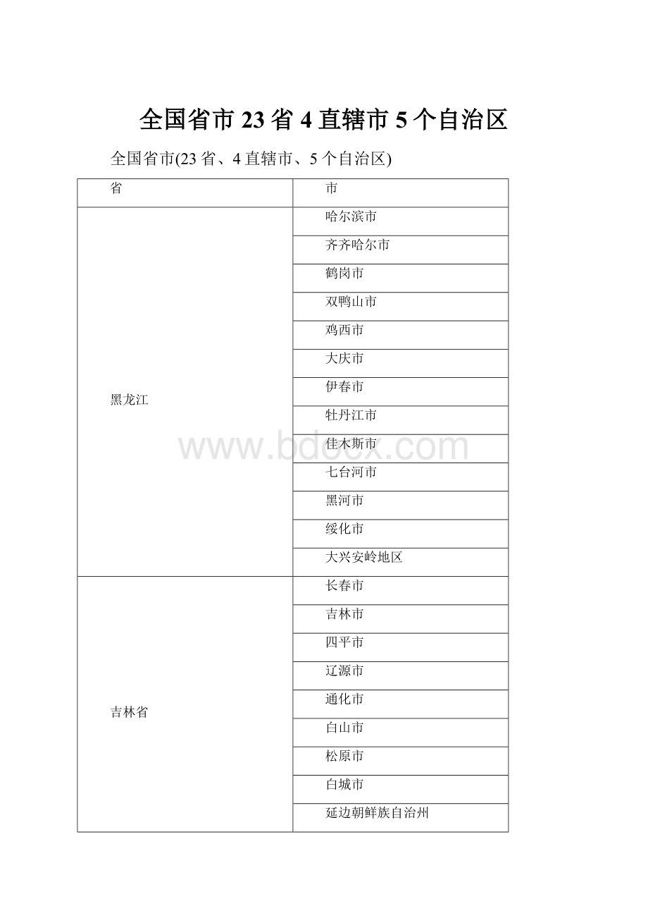 全国省市23省4直辖市5个自治区.docx