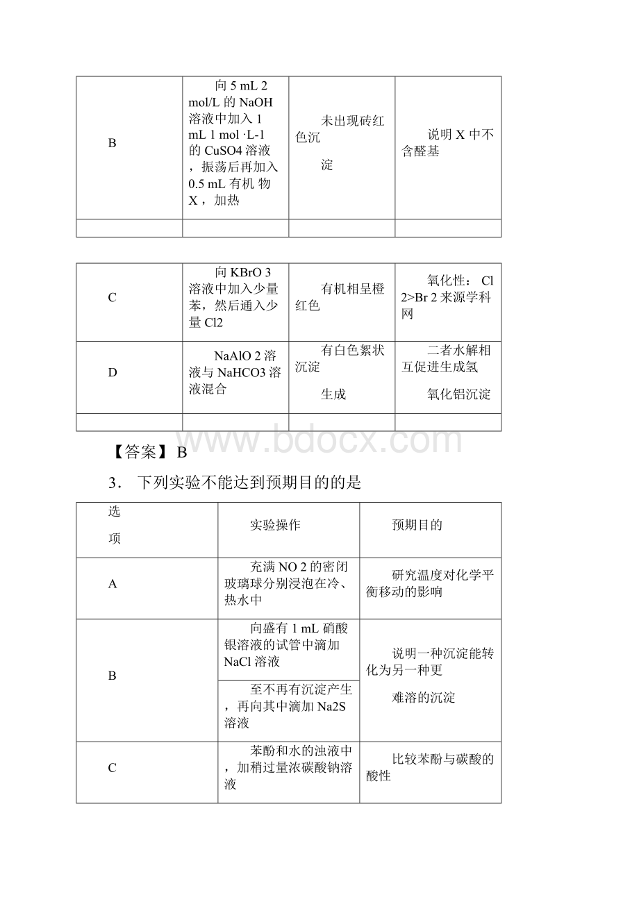 专题10描述表格类实验题高考化学易错题汇总解析版.docx_第2页