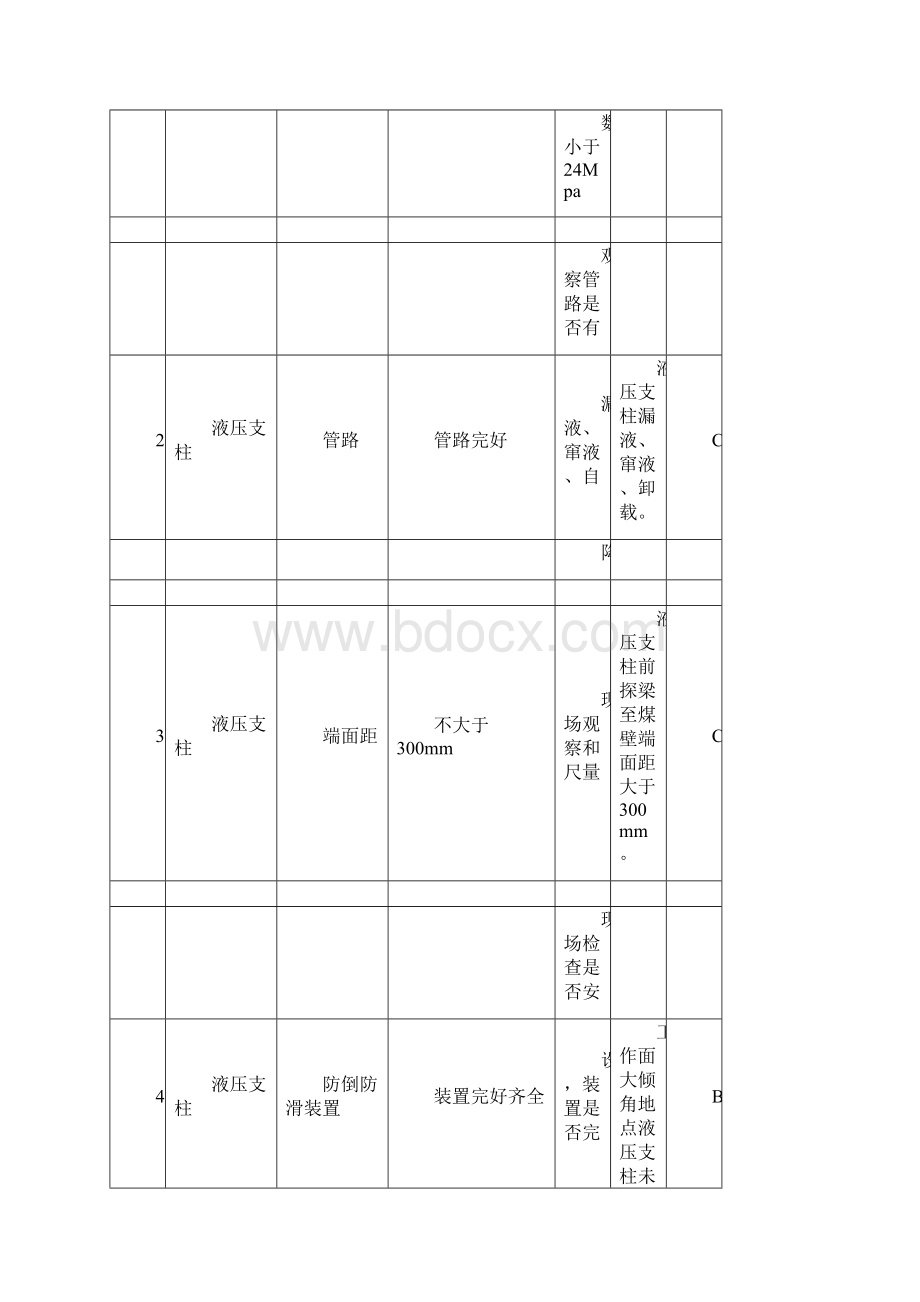 事故隐患分类分级细则及隐患排查项目清单.docx_第2页