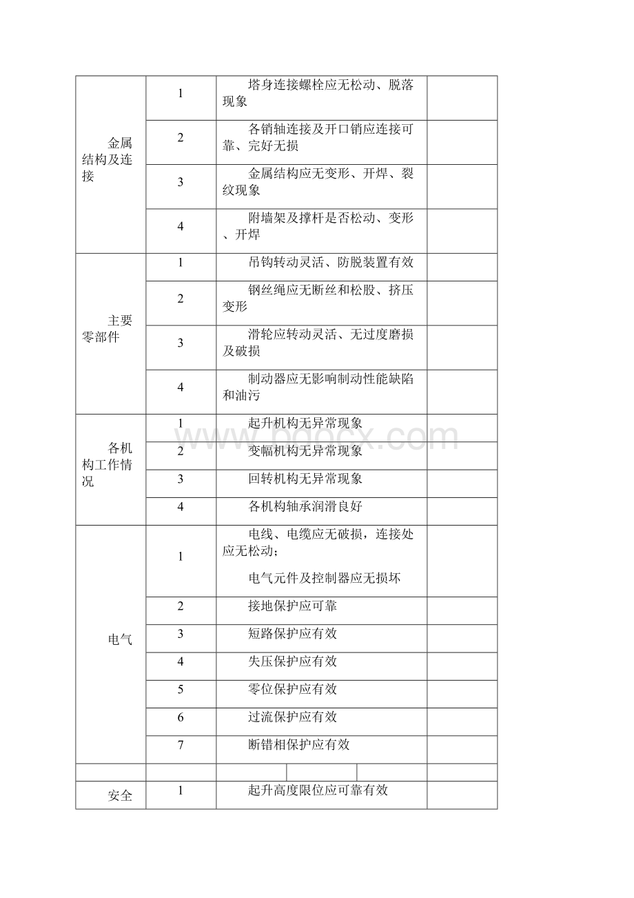 塔吊日检查表.docx_第3页