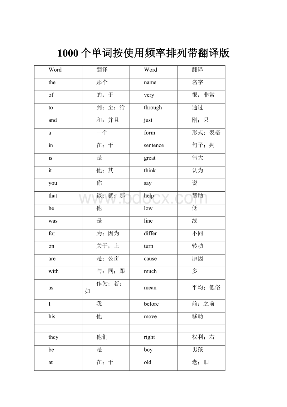 1000个单词按使用频率排列带翻译版.docx