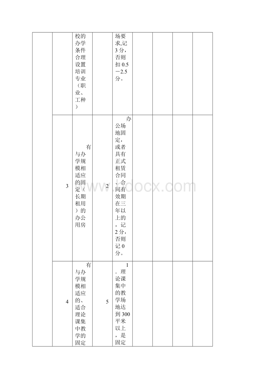 广东省广州市民办职业培训学校学院设立合格评估标准.docx_第2页