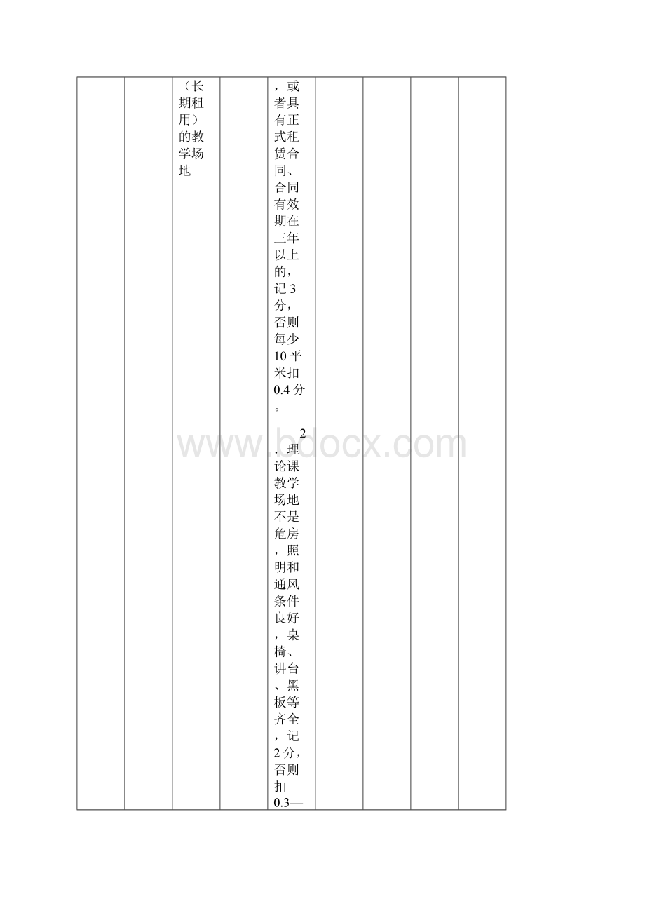 广东省广州市民办职业培训学校学院设立合格评估标准.docx_第3页