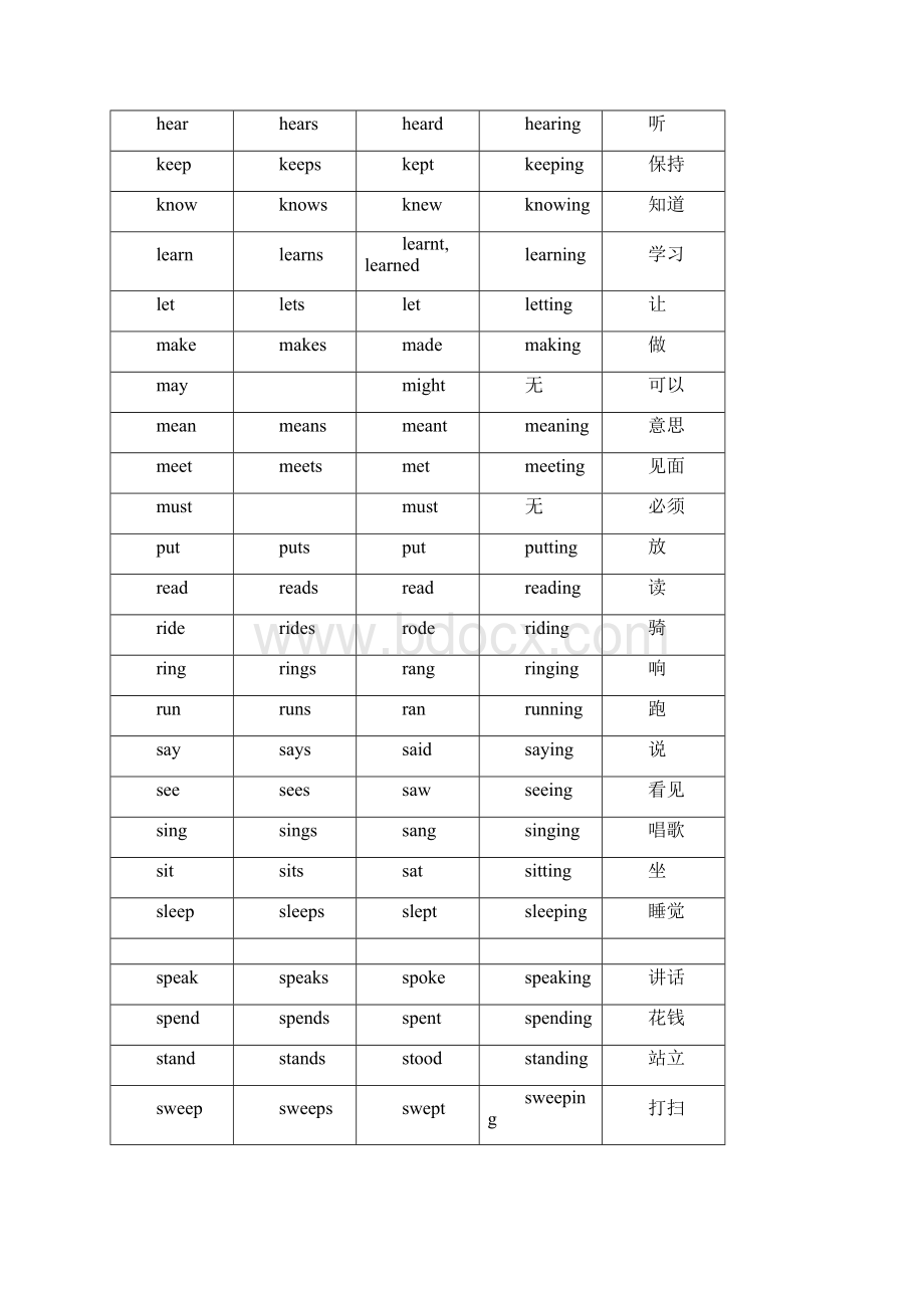 完整版小学英语语法知识整理汇总.docx_第3页