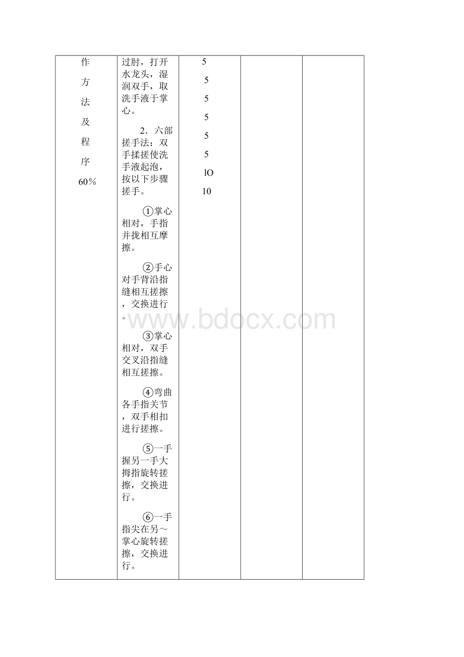 第四章 护理基本技能.docx_第2页