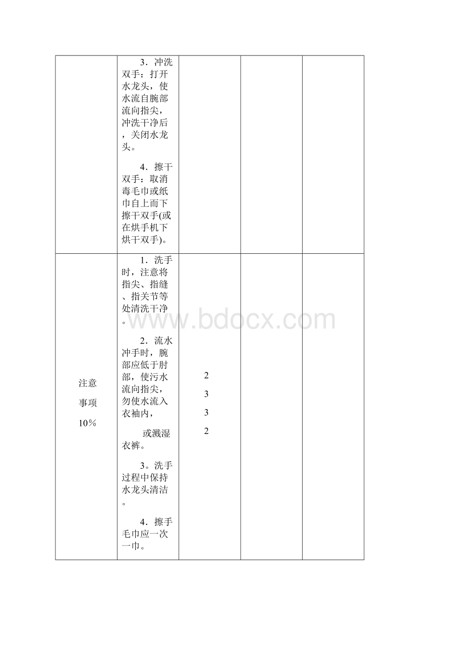 第四章 护理基本技能.docx_第3页