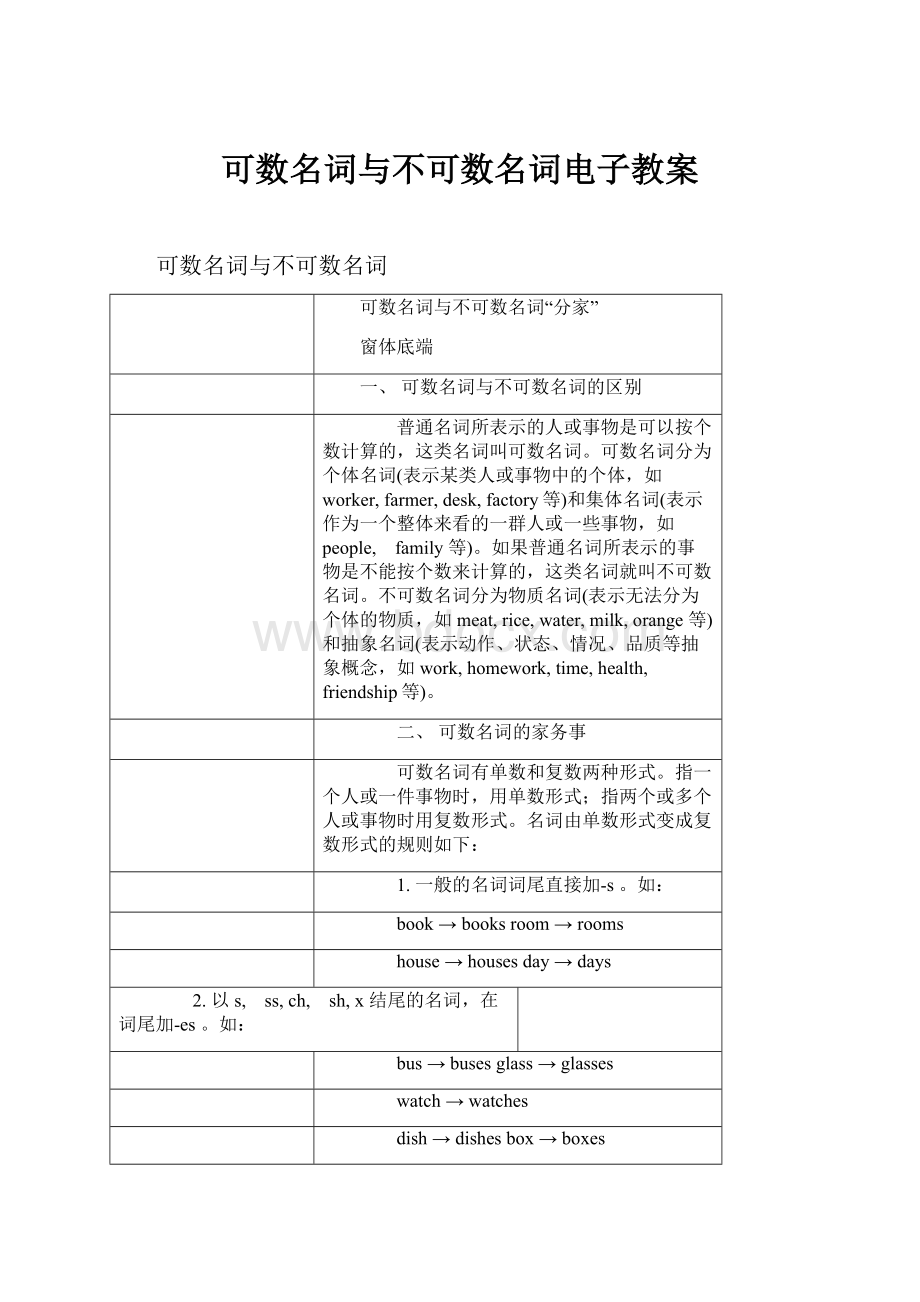 可数名词与不可数名词电子教案.docx_第1页