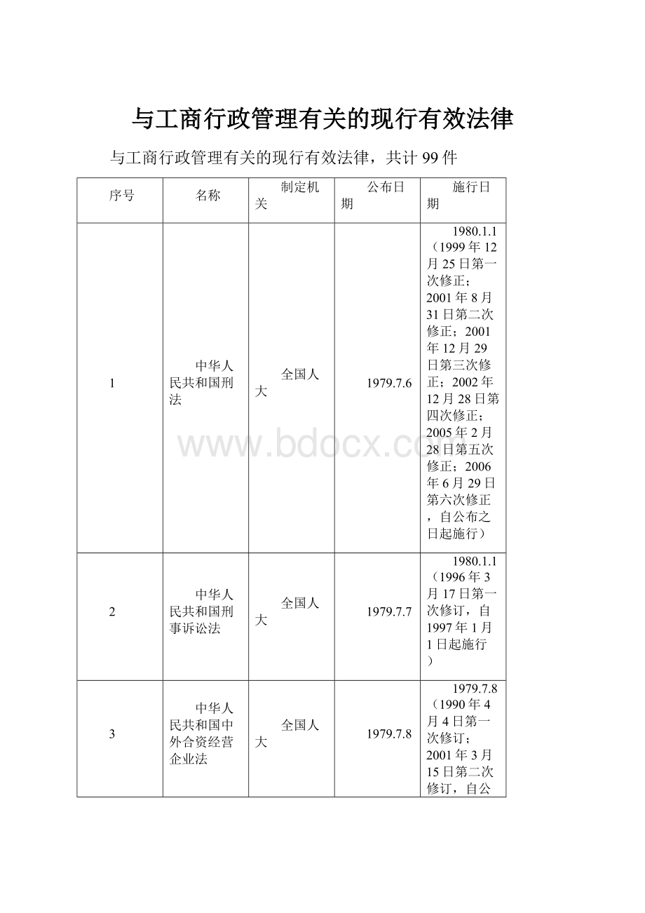 与工商行政管理有关的现行有效法律.docx