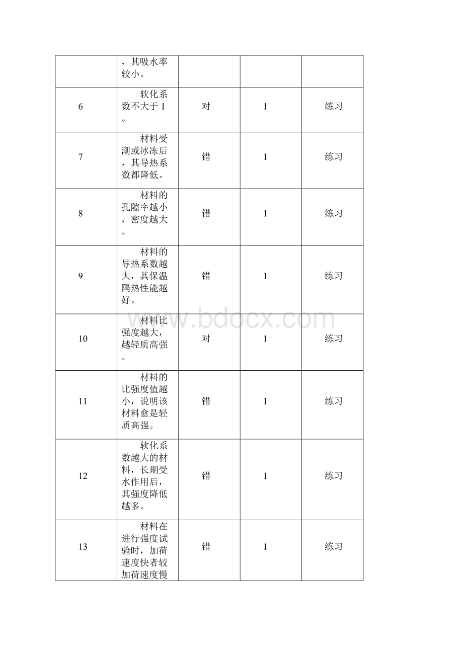 材料的基本性质.docx_第2页