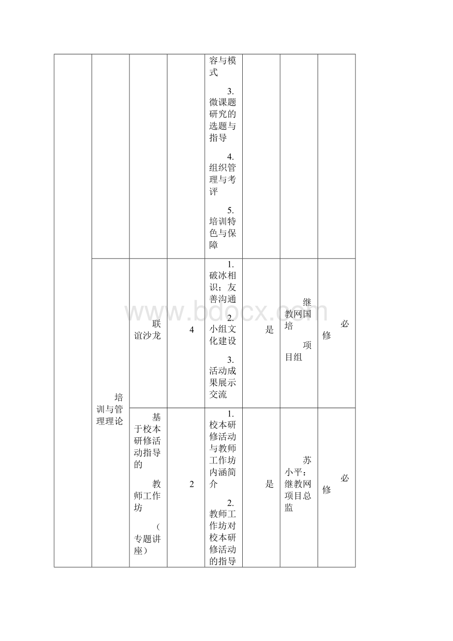 国培计划甘肃省农村中小学教师远程培训项目实施方案远程培训.docx_第3页