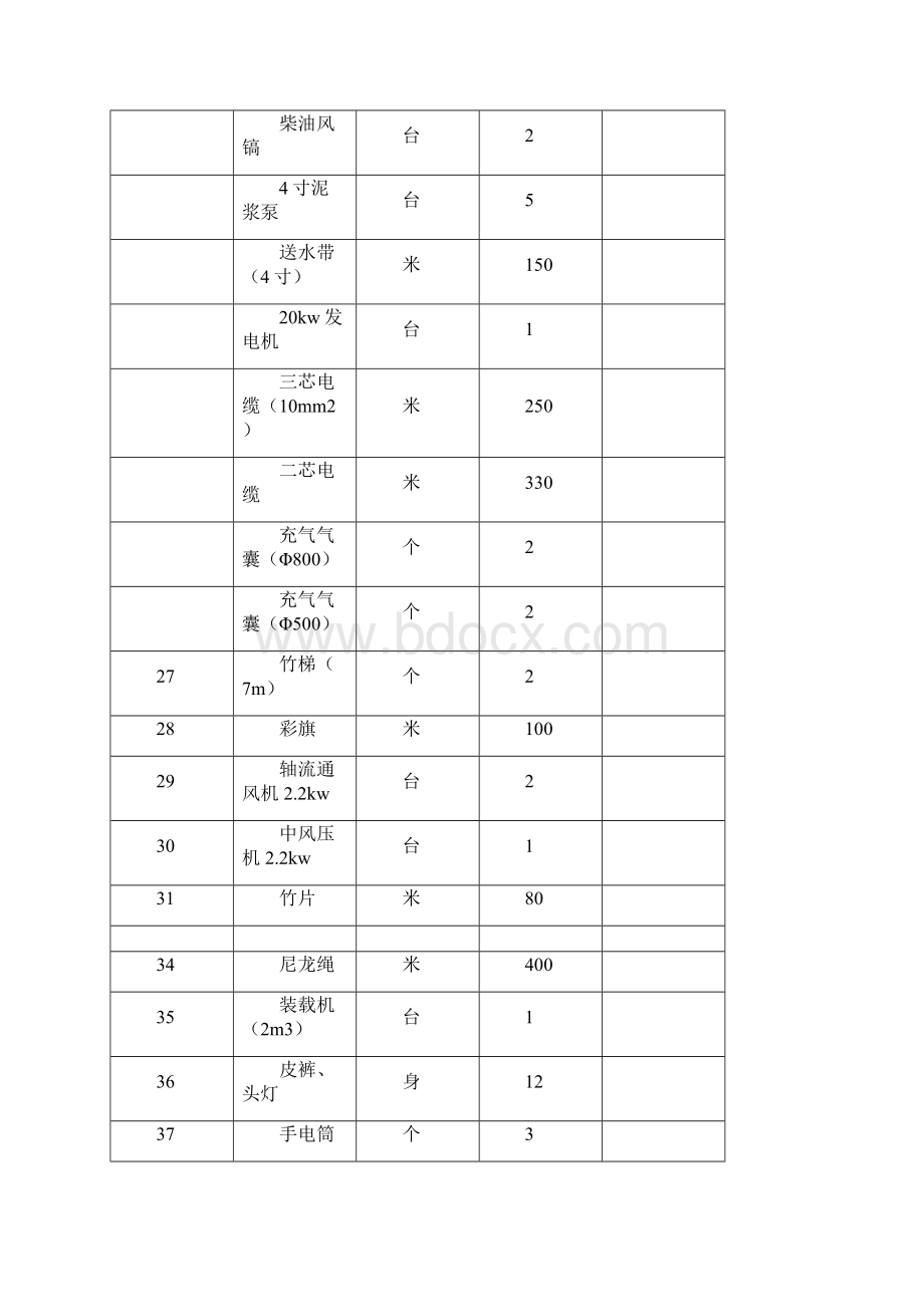 市政工程污水管道清淤施工方案doc.docx_第3页