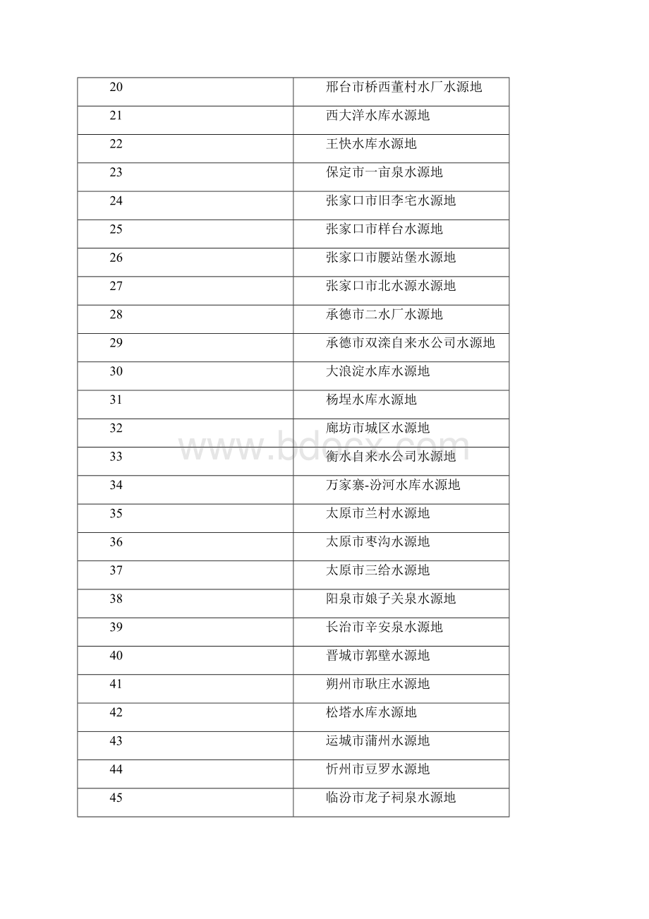 全国重要饮用水水源地名录.docx_第2页