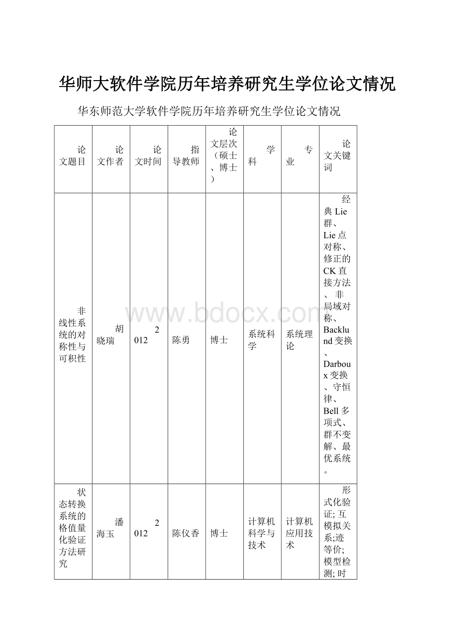 华师大软件学院历年培养研究生学位论文情况.docx_第1页