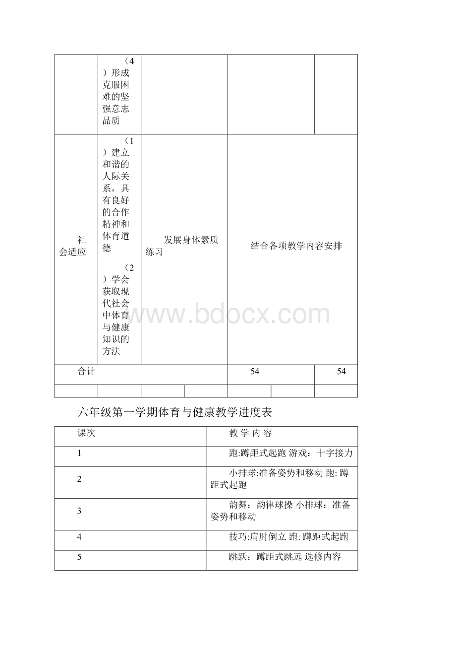 体育各单元教学计划6年级.docx_第3页