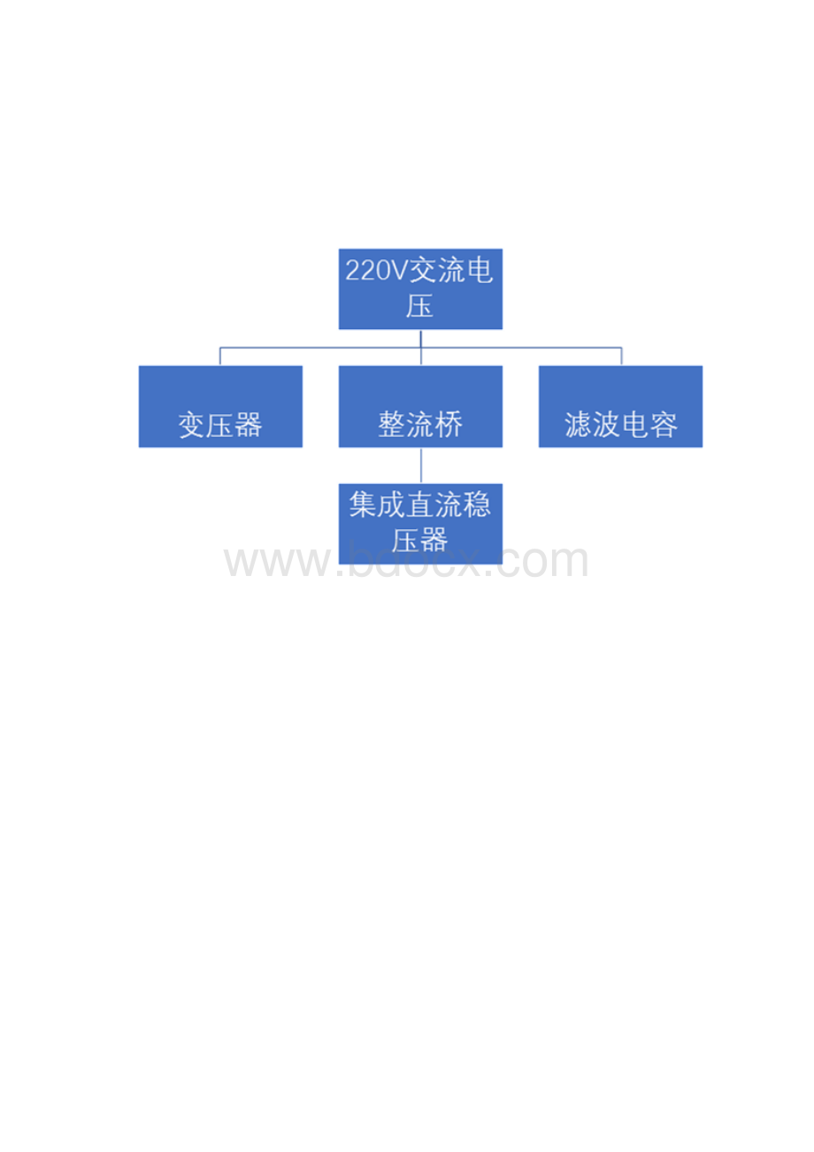 模电课程设计设计制作一频率可调的多波形信号发生器.docx_第3页