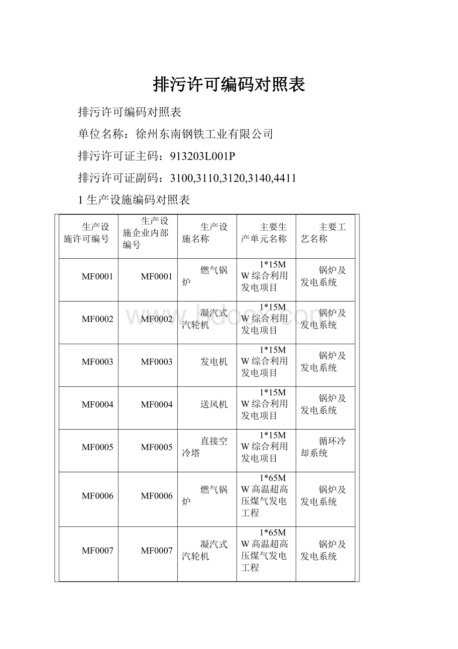 排污许可编码对照表.docx_第1页