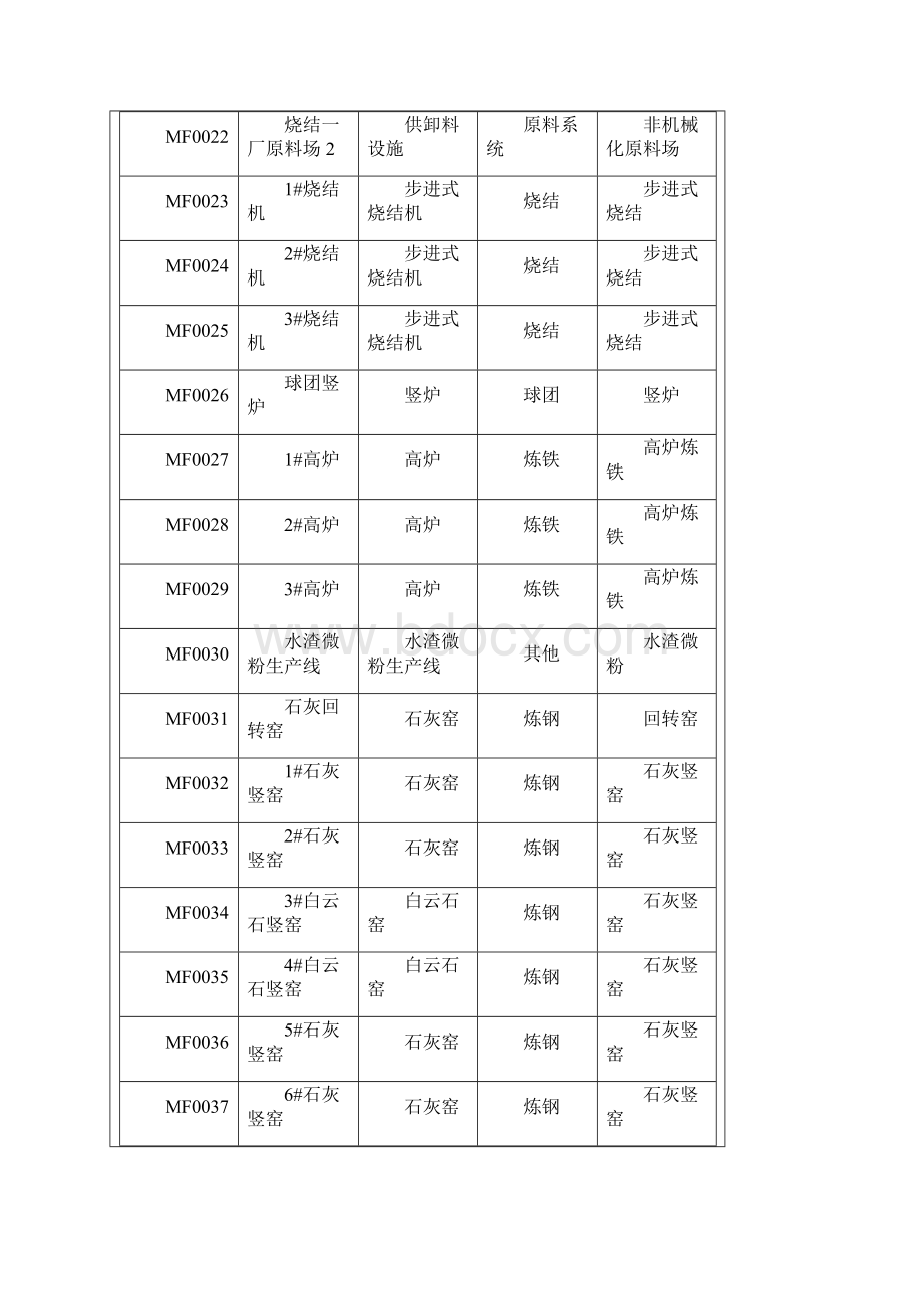 排污许可编码对照表.docx_第3页