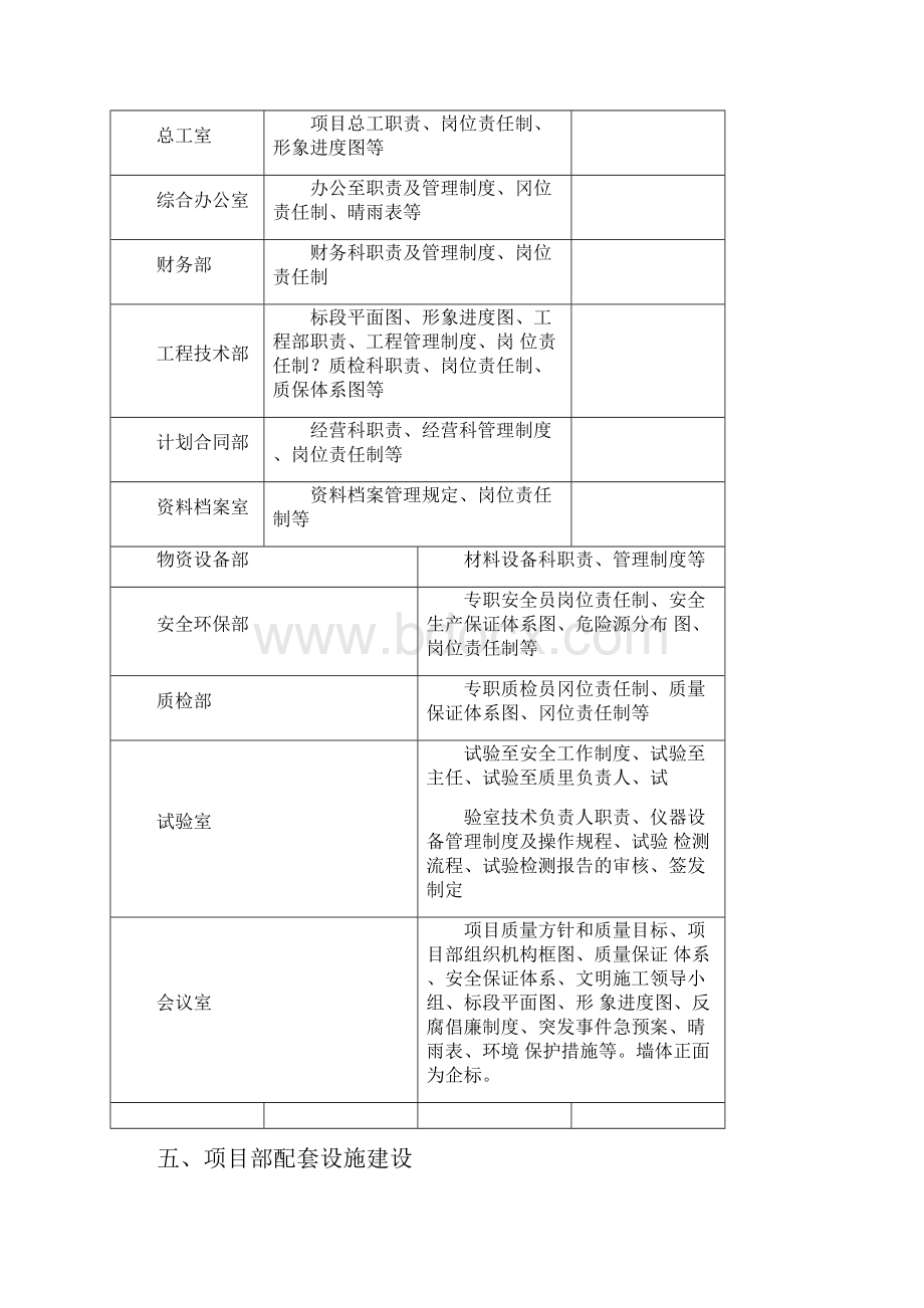 驻地建设施工方案.docx_第3页