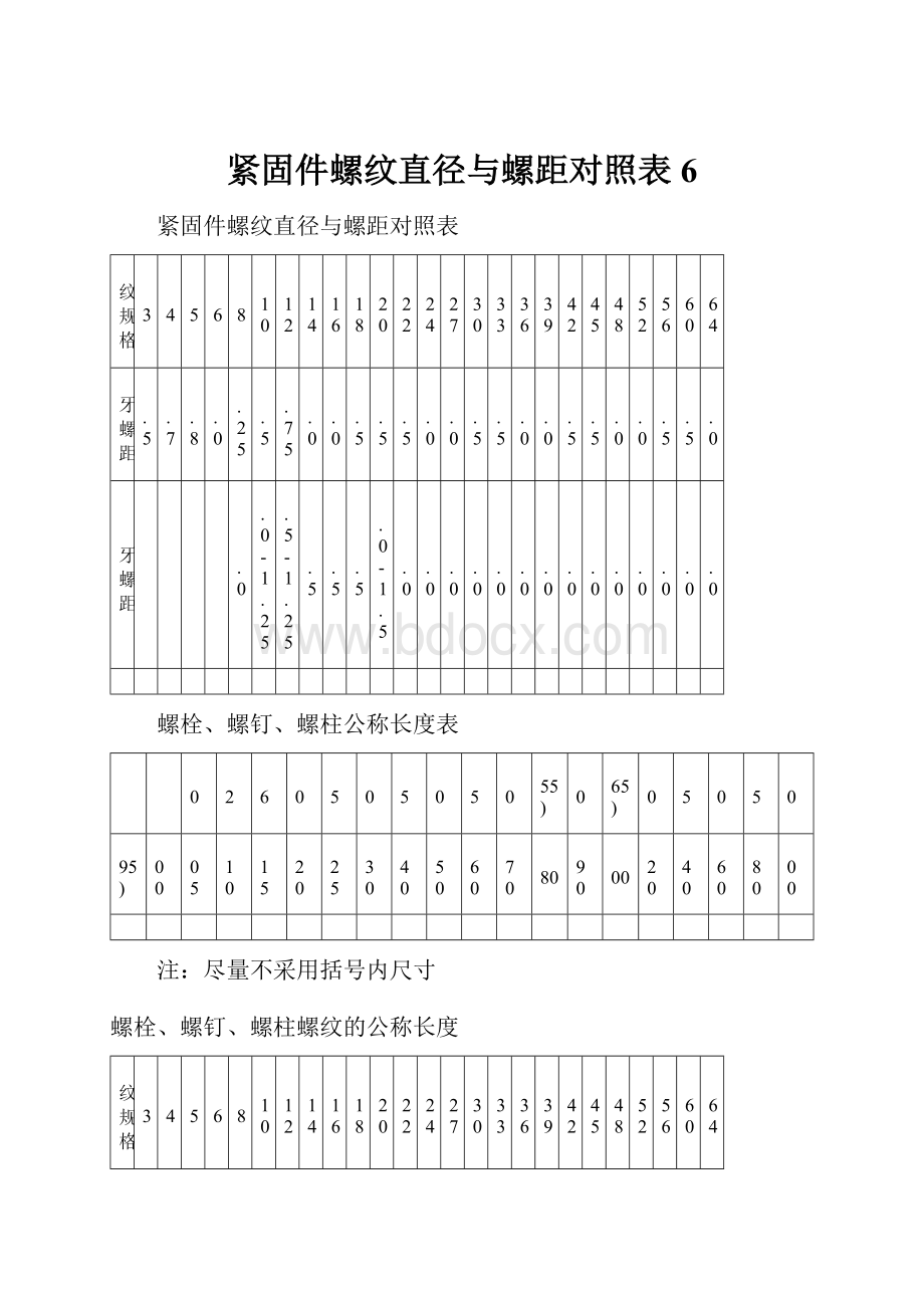 紧固件螺纹直径与螺距对照表6.docx