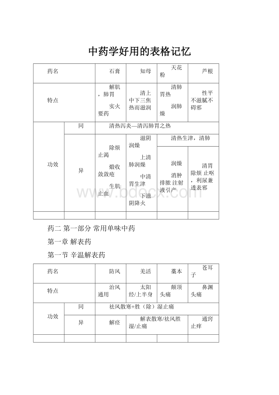 中药学好用的表格记忆.docx