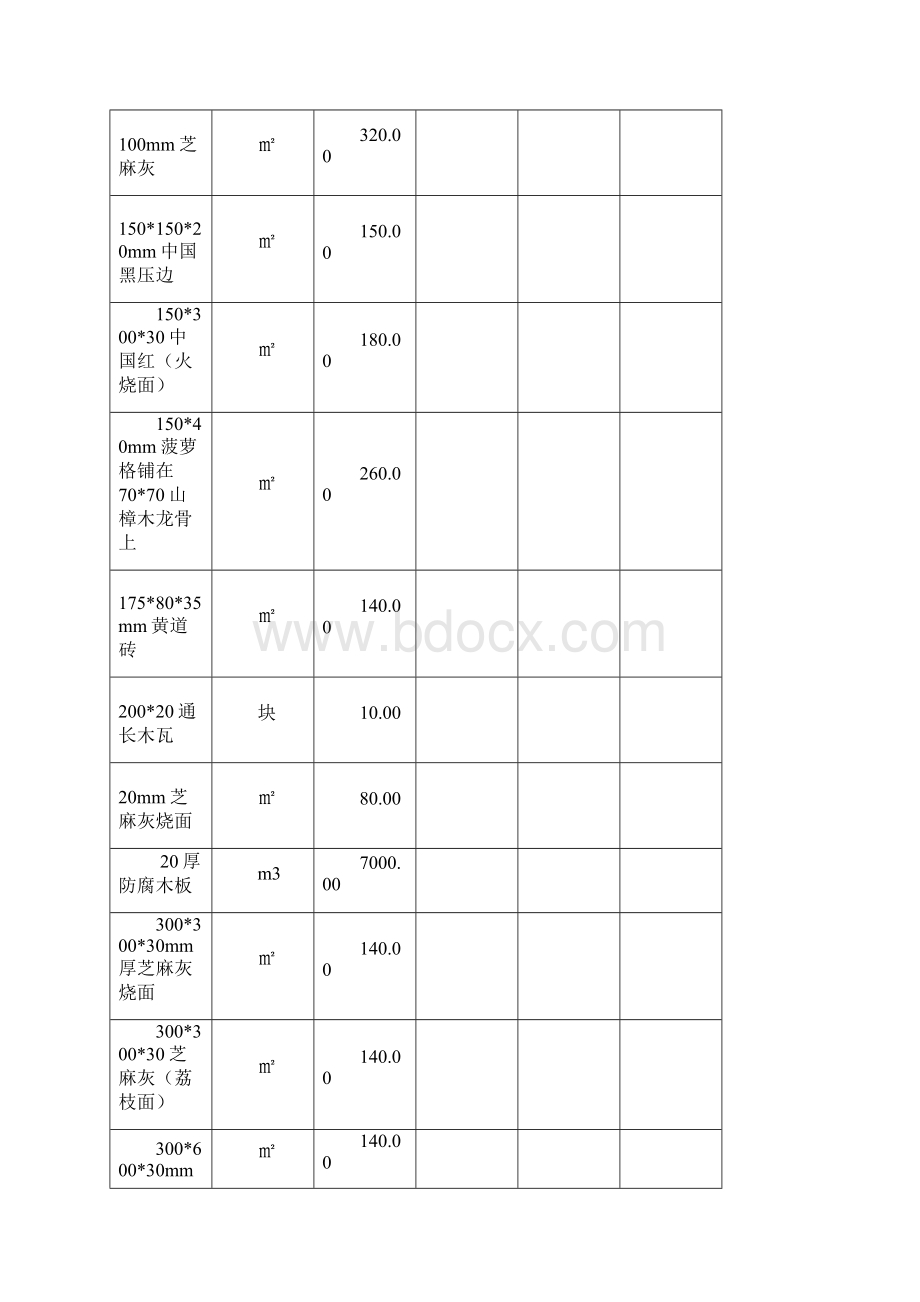 年信息价格建材价格表.docx_第2页