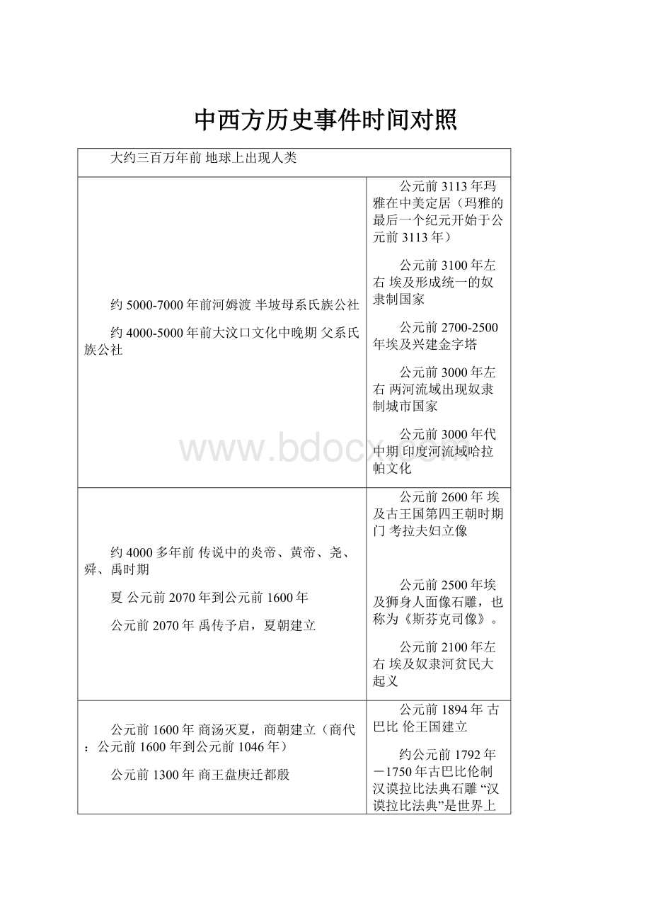 中西方历史事件时间对照.docx_第1页