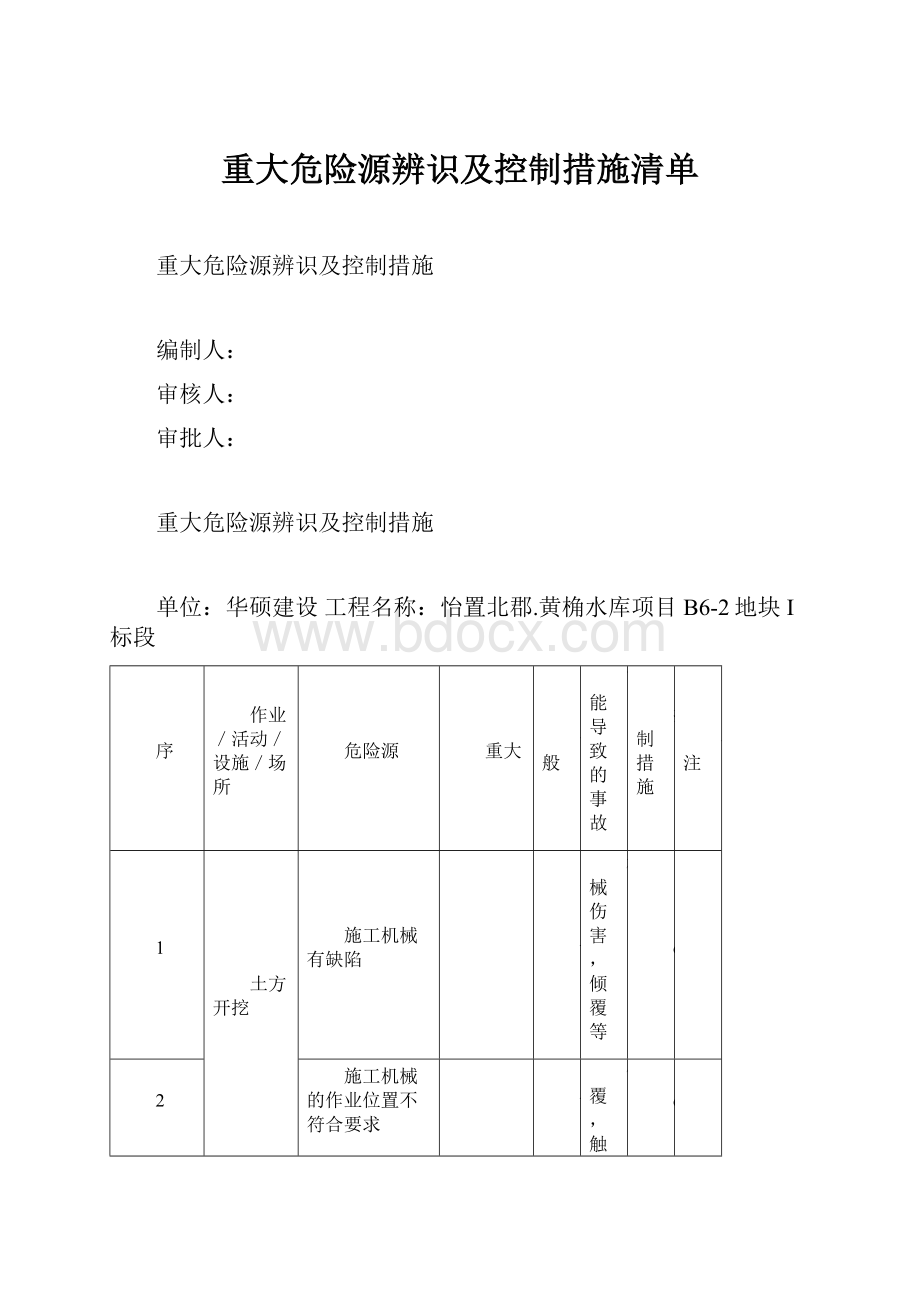 重大危险源辨识及控制措施清单.docx_第1页