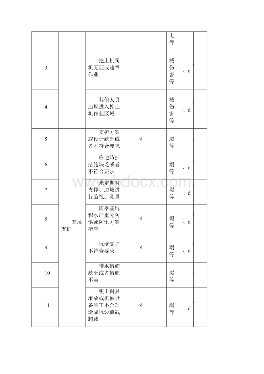 重大危险源辨识及控制措施清单.docx_第2页