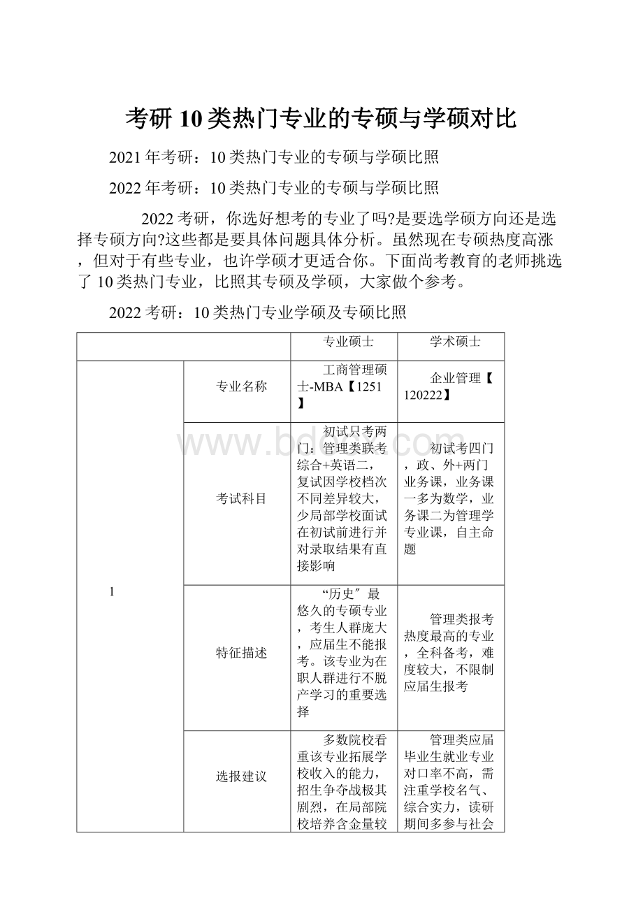 考研10类热门专业的专硕与学硕对比.docx