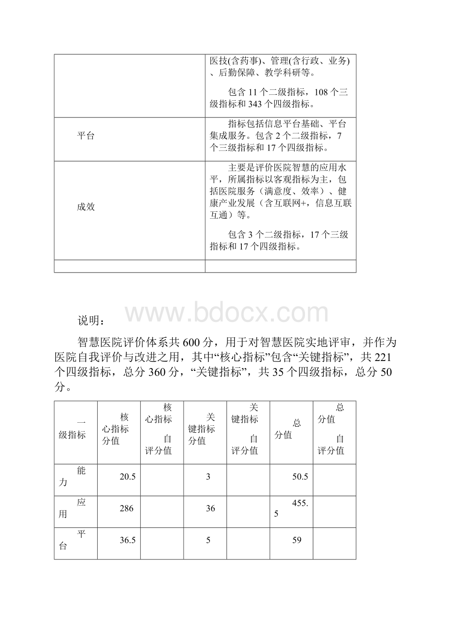 重庆市智慧医院示范建设评价指标版.docx_第2页