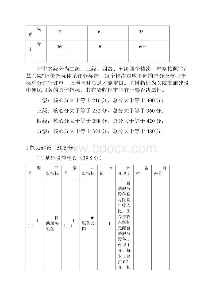 重庆市智慧医院示范建设评价指标版.docx_第3页