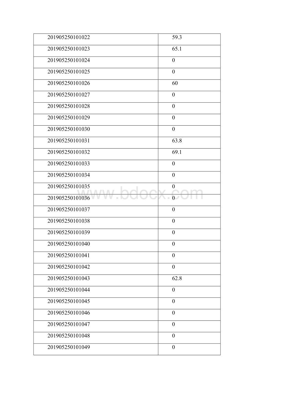 福建警察学院公开招聘.docx_第2页