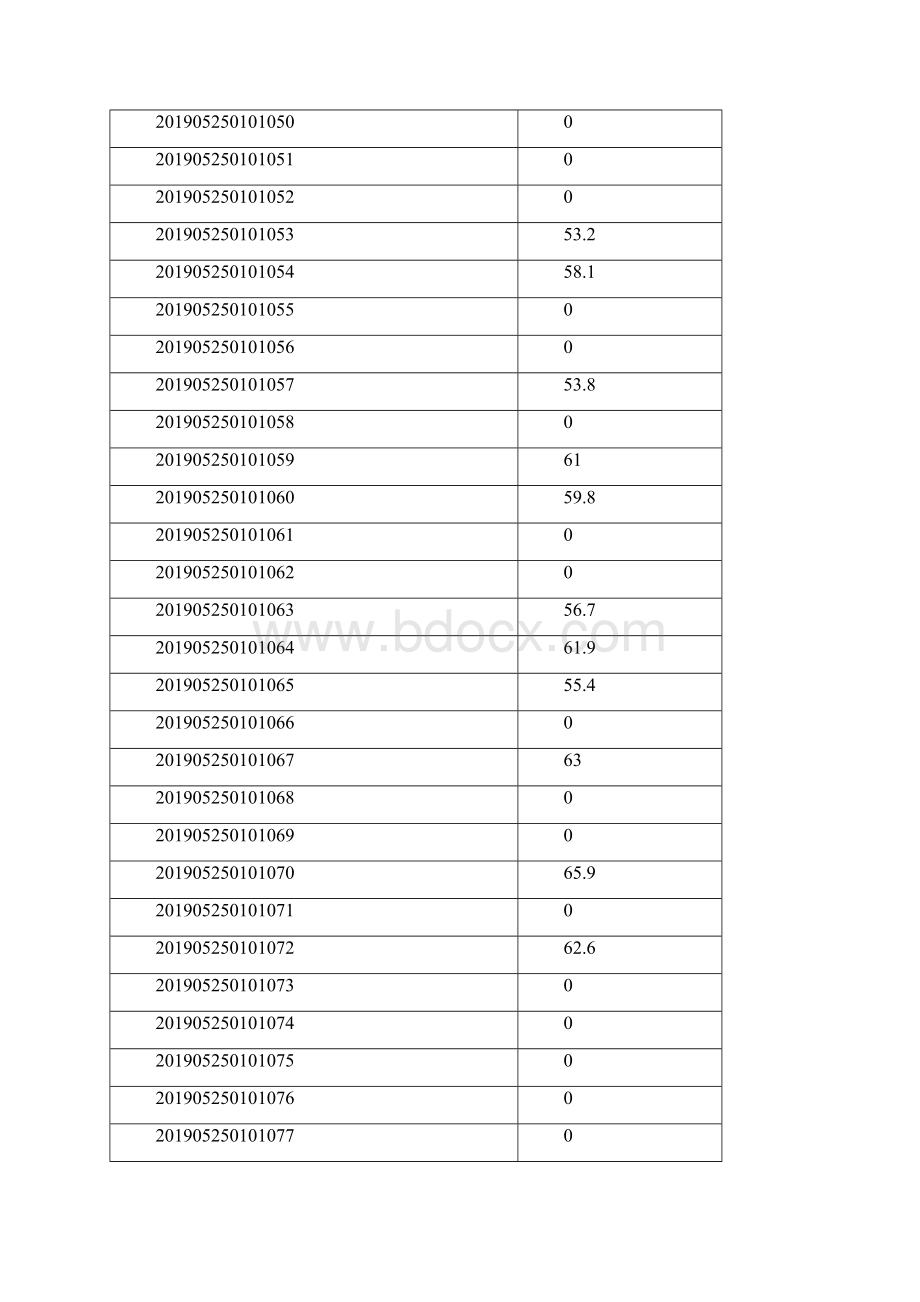 福建警察学院公开招聘.docx_第3页