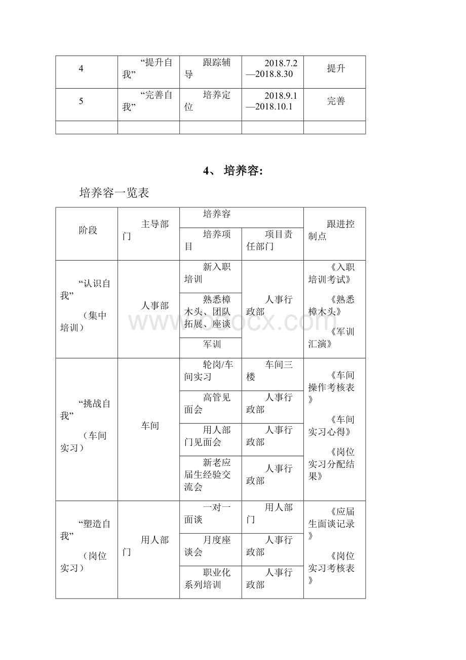 应届生储备培养方案.docx_第3页