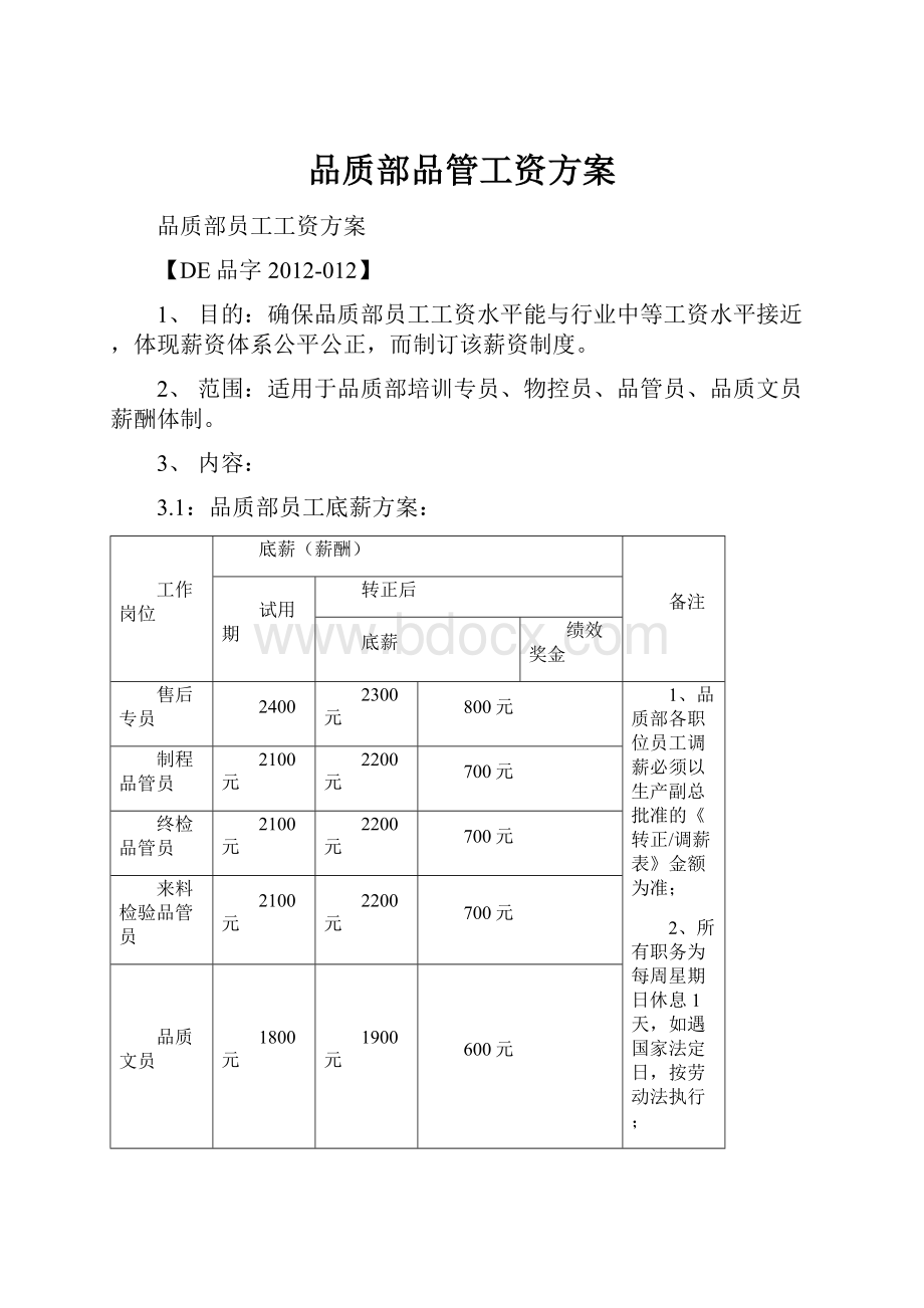 品质部品管工资方案.docx