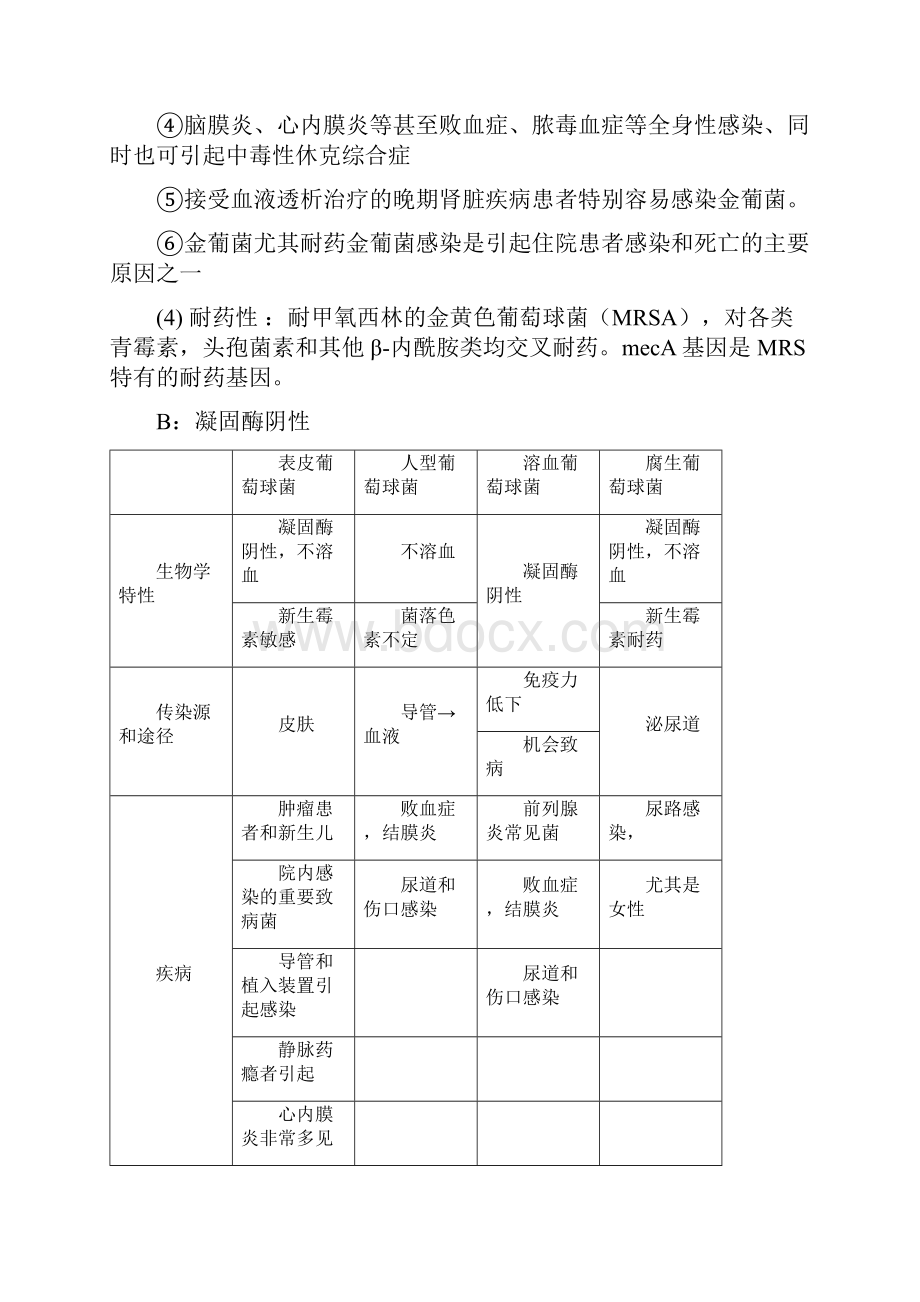 临床常见细菌及其特点.docx_第2页