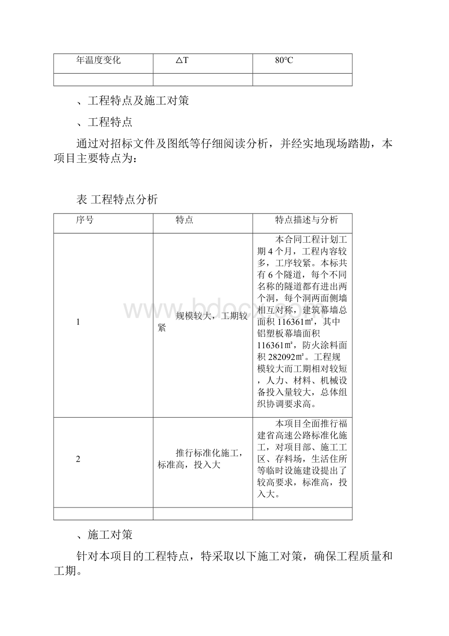 隧道洞内装饰工程施工方案.docx_第2页