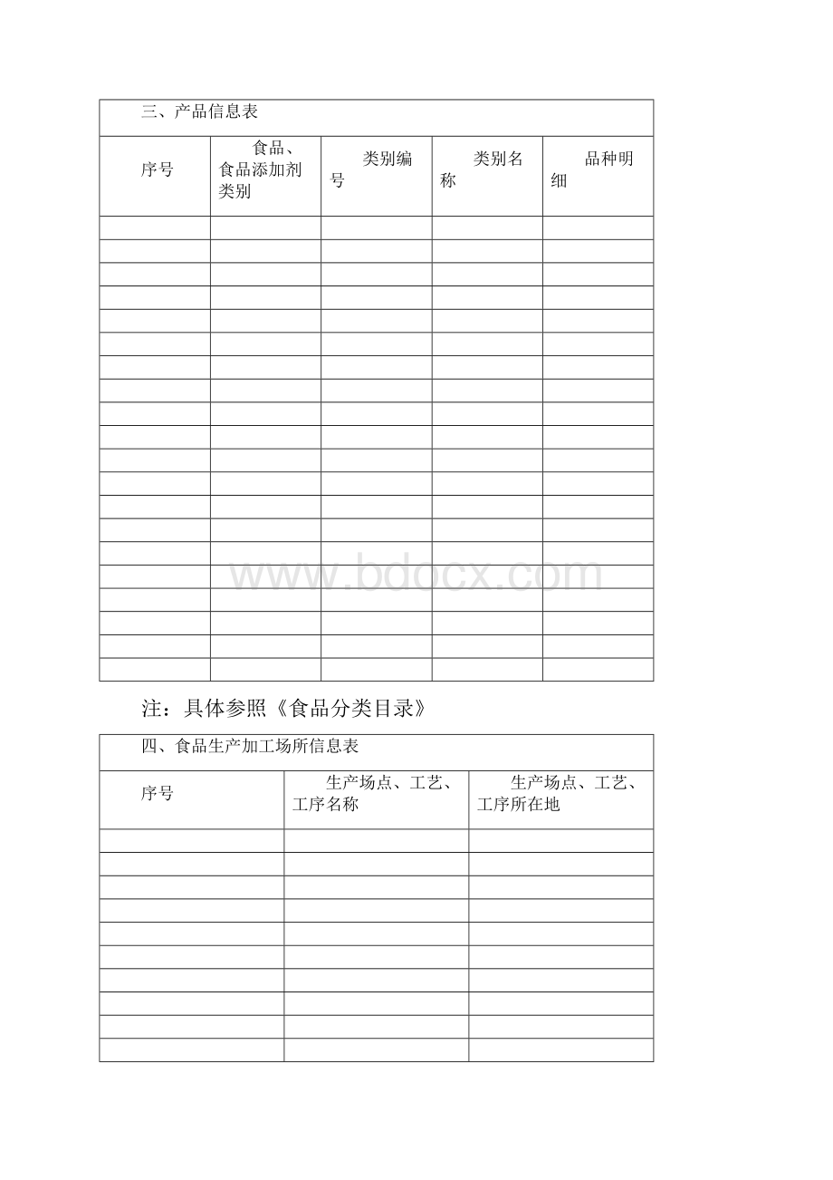 食品生产许可申请书温州版.docx_第3页