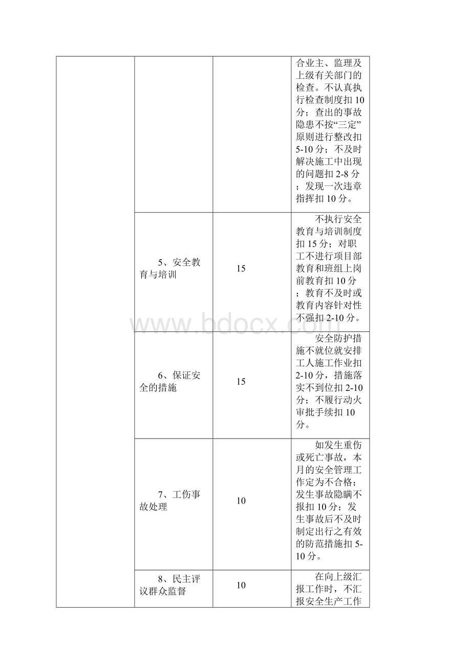 项目管理人员责任制考核办法.docx_第2页