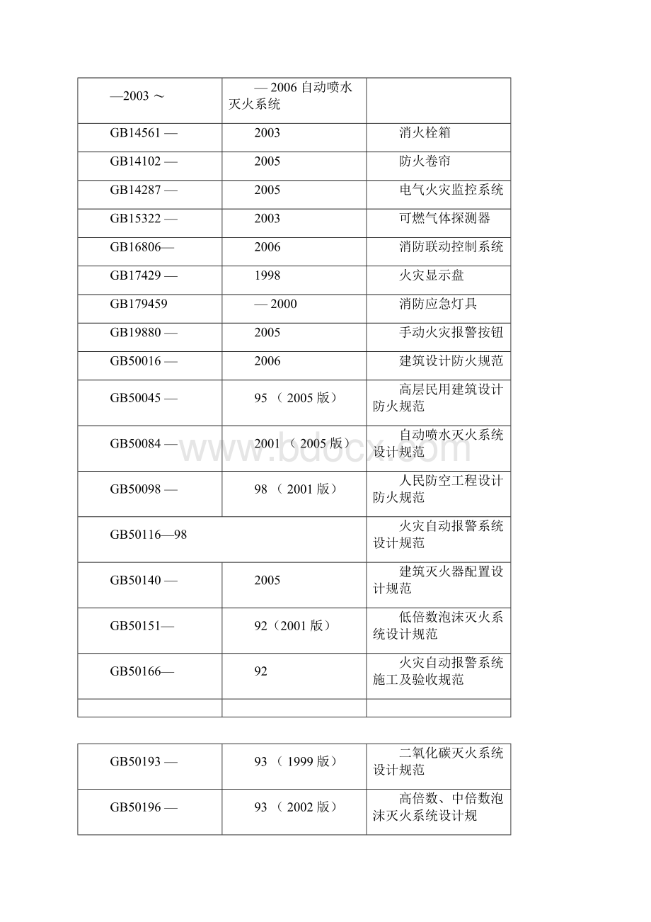 建筑消防设施检测方案.docx_第2页