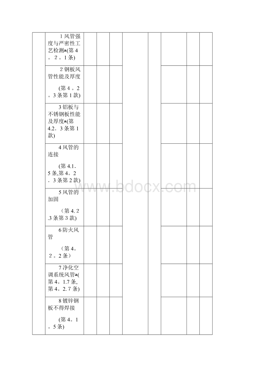 最新《通风与空调工程施工质量验收规范》检验批表格.docx_第2页